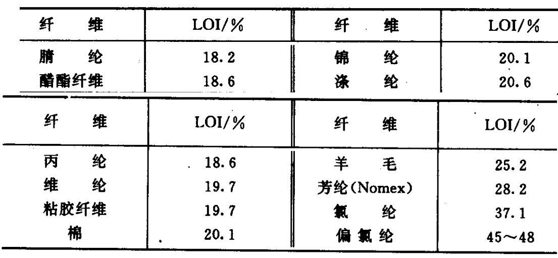 纖維纜繩的燃燒性能 纖維纜繩的燃燒性能
