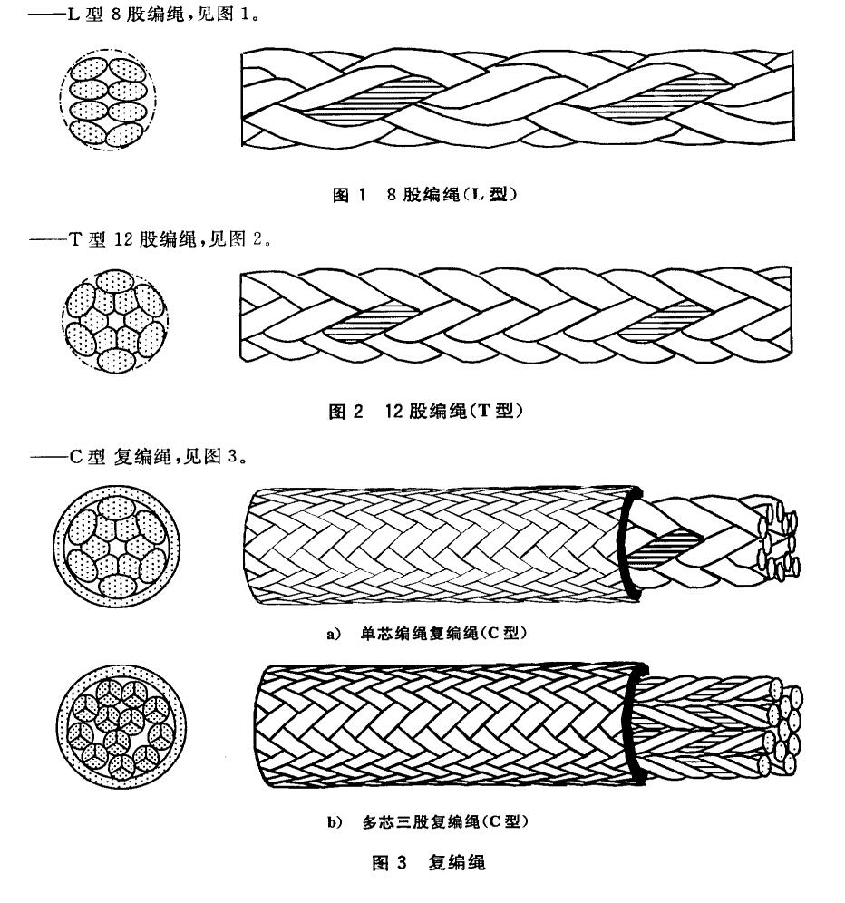超高分子量聚乙烯纜繩國家標(biāo)準(zhǔn) 超高分子量聚乙烯纜繩國家標(biāo)準(zhǔn)