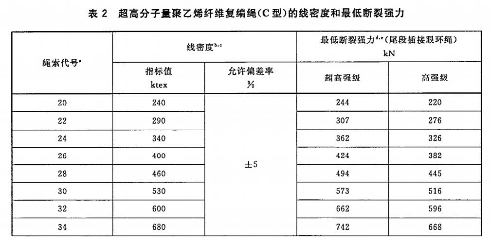 超高分子量聚乙烯纜繩國家標(biāo)準(zhǔn) 超高分子量聚乙烯纜繩國家標(biāo)準(zhǔn)
