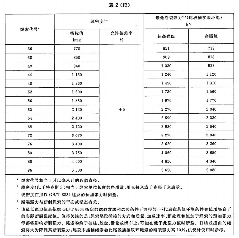 超高分子量聚乙烯纜繩國家標(biāo)準(zhǔn) 超高分子量聚乙烯纜繩國家標(biāo)準(zhǔn)