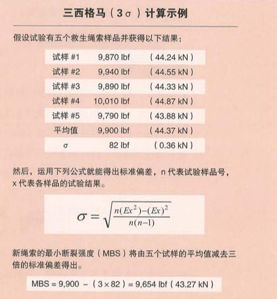繩索的抗拉強(qiáng)度 繩索的抗拉強(qiáng)度
