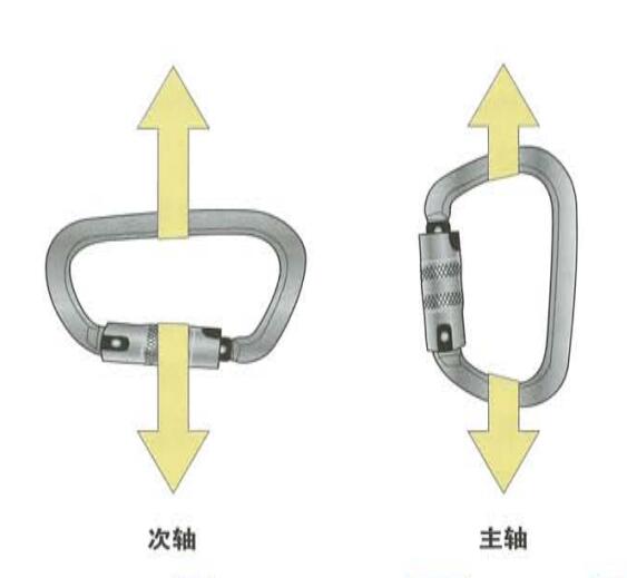 安全鉤 安全鉤