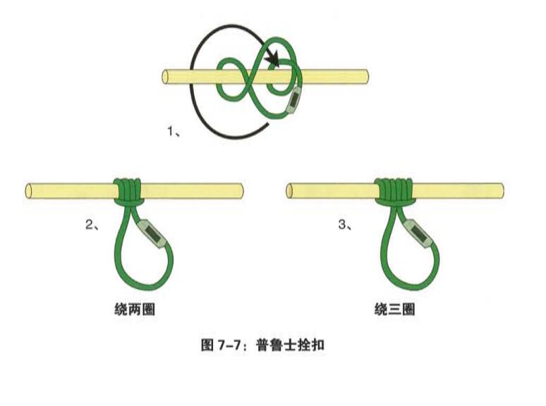 普魯士拴扣 普魯士拴扣