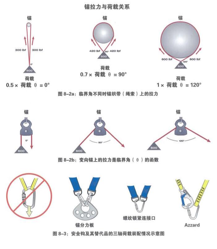 繩索救援 繩索救援