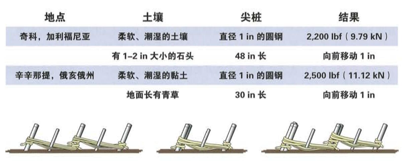 尖樁系統(tǒng) 尖樁系統(tǒng)