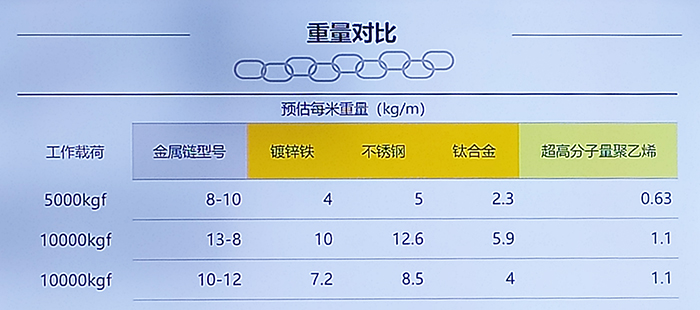 莫比烏斯環(huán)結(jié)構(gòu)超高分子量聚乙烯纖維鏈帶 莫比烏斯環(huán)結(jié)構(gòu)超高分子量聚乙烯纖維鏈帶