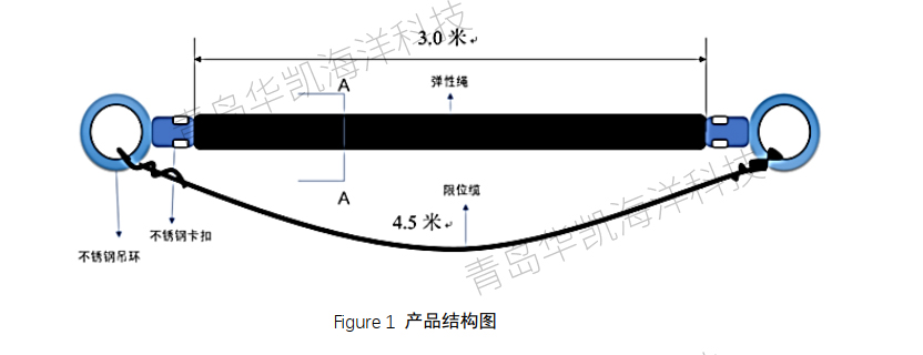 近海浮式光電平臺(tái)和浮式碼頭高彈性系泊錨繩 近海浮式光電平臺(tái)和浮式碼頭高彈性系泊錨繩